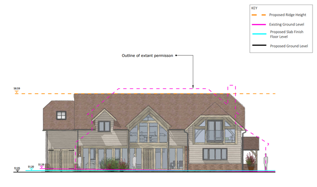 Land for saleHigh Street, Long Wittenham, Abingdon, Oxfordshire OX14
