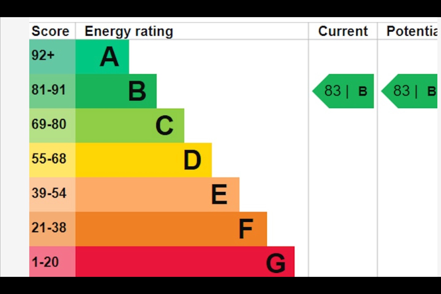 Additional image 10 of 1 Bed Flat, Kingsland High Street, E8, N1 7GU