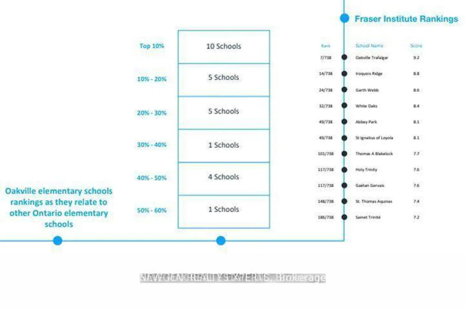 Additional image 19 of 2450 Old Bronte Road #510