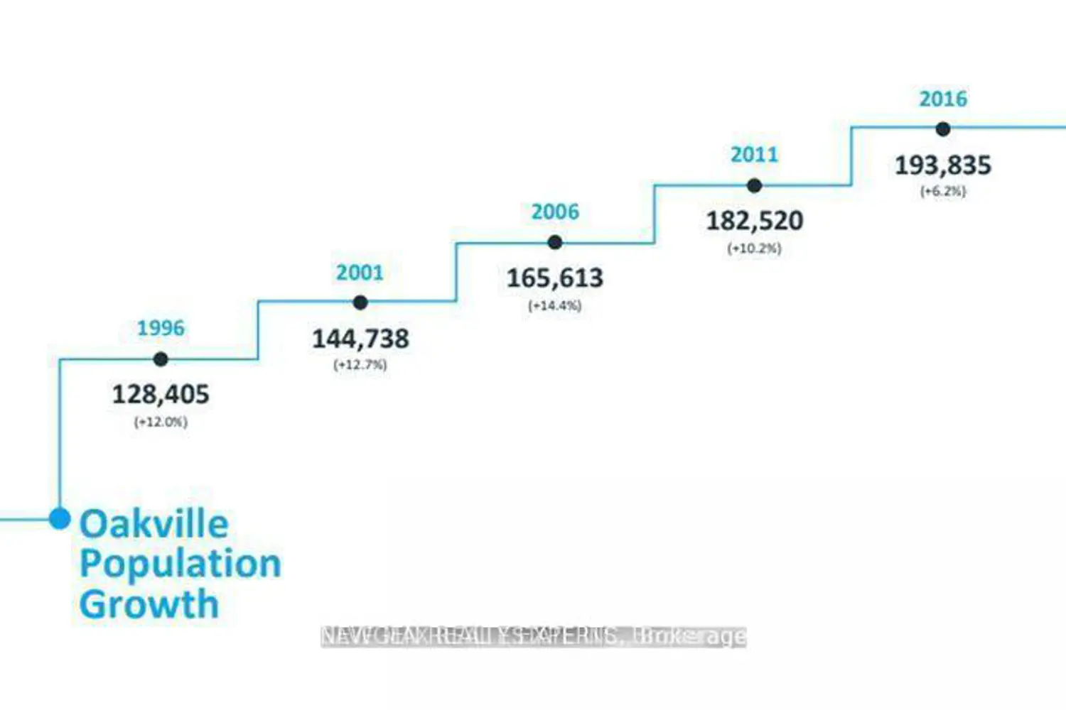 Additional image 18 of 2450 Old Bronte Road #510
