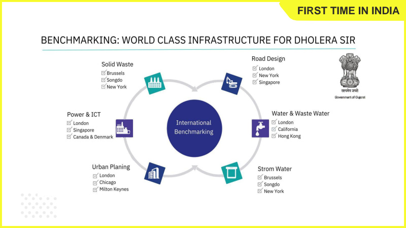 Additional image 2 of Dholera, Ahmedabad