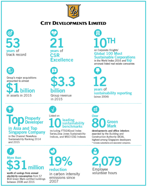 Additional image 20 of 109 West Coast Vale