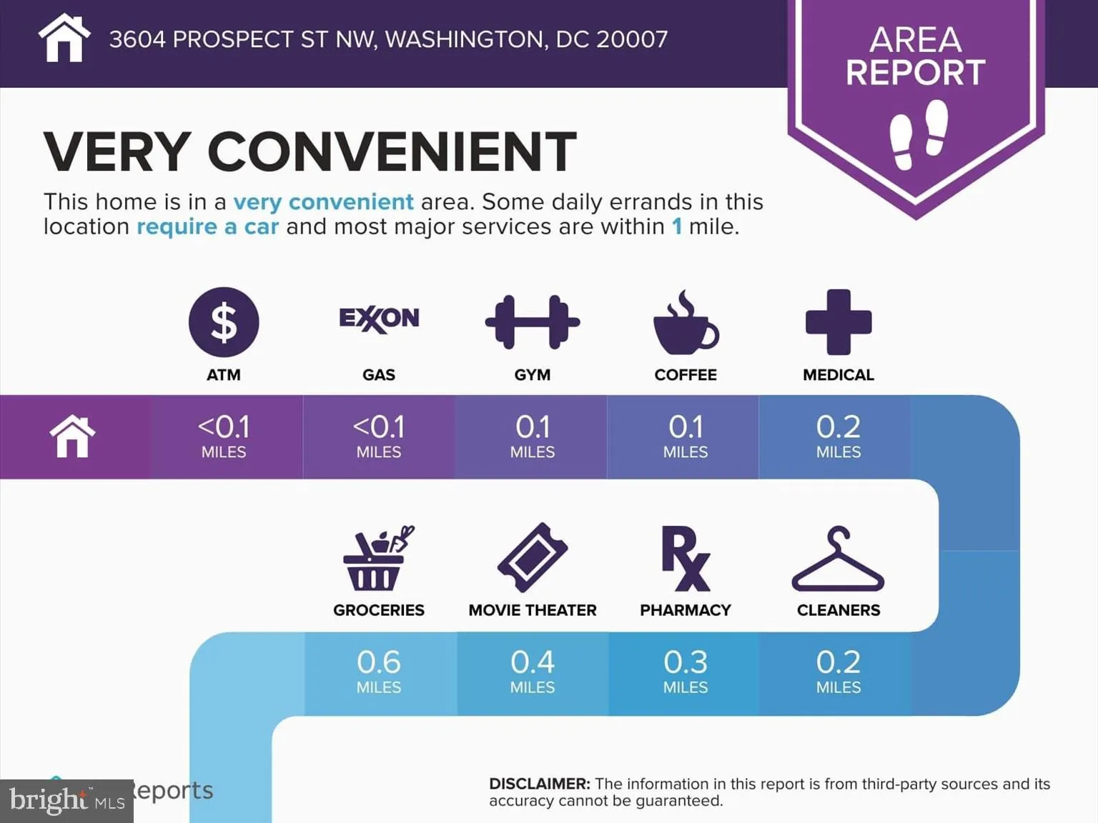 Additional image 137 of 3604 Prospect Street NW, Washington, DC 20007