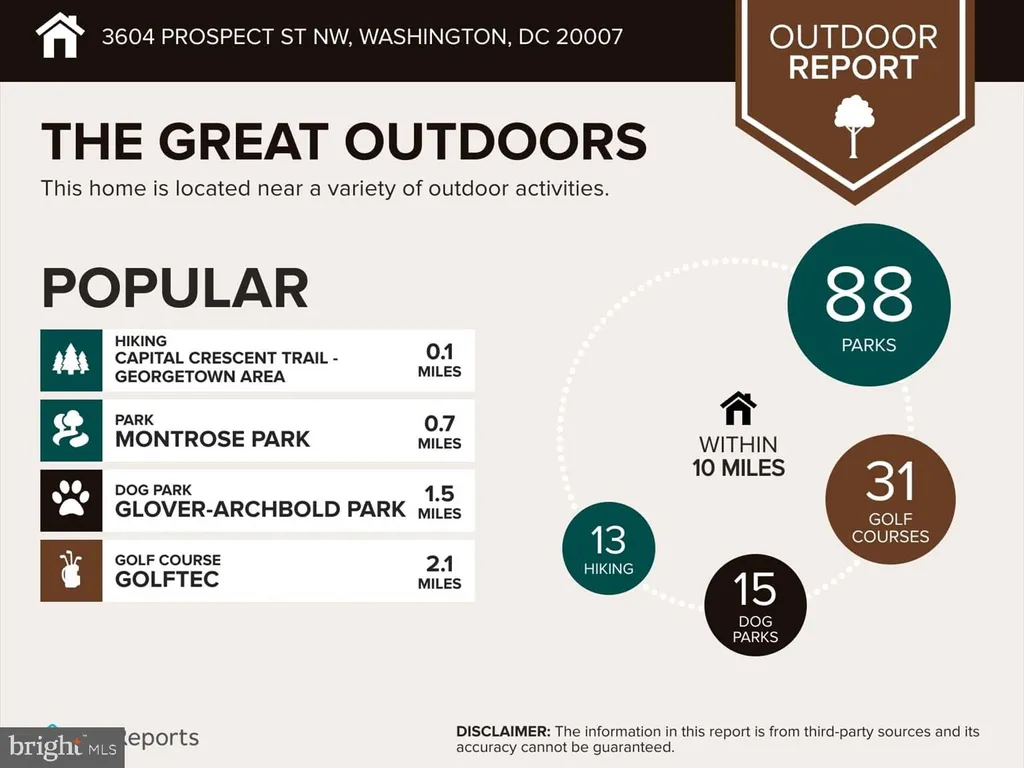 Additional image 70 of 3604 Prospect Street NW, Washington, DC 20007