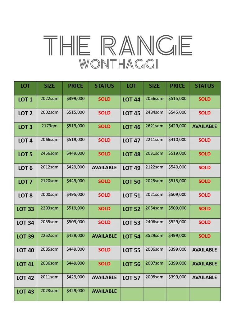 Additional image 5 of Lot 56 The Range Stage 2, Wonthaggi VIC 3995
