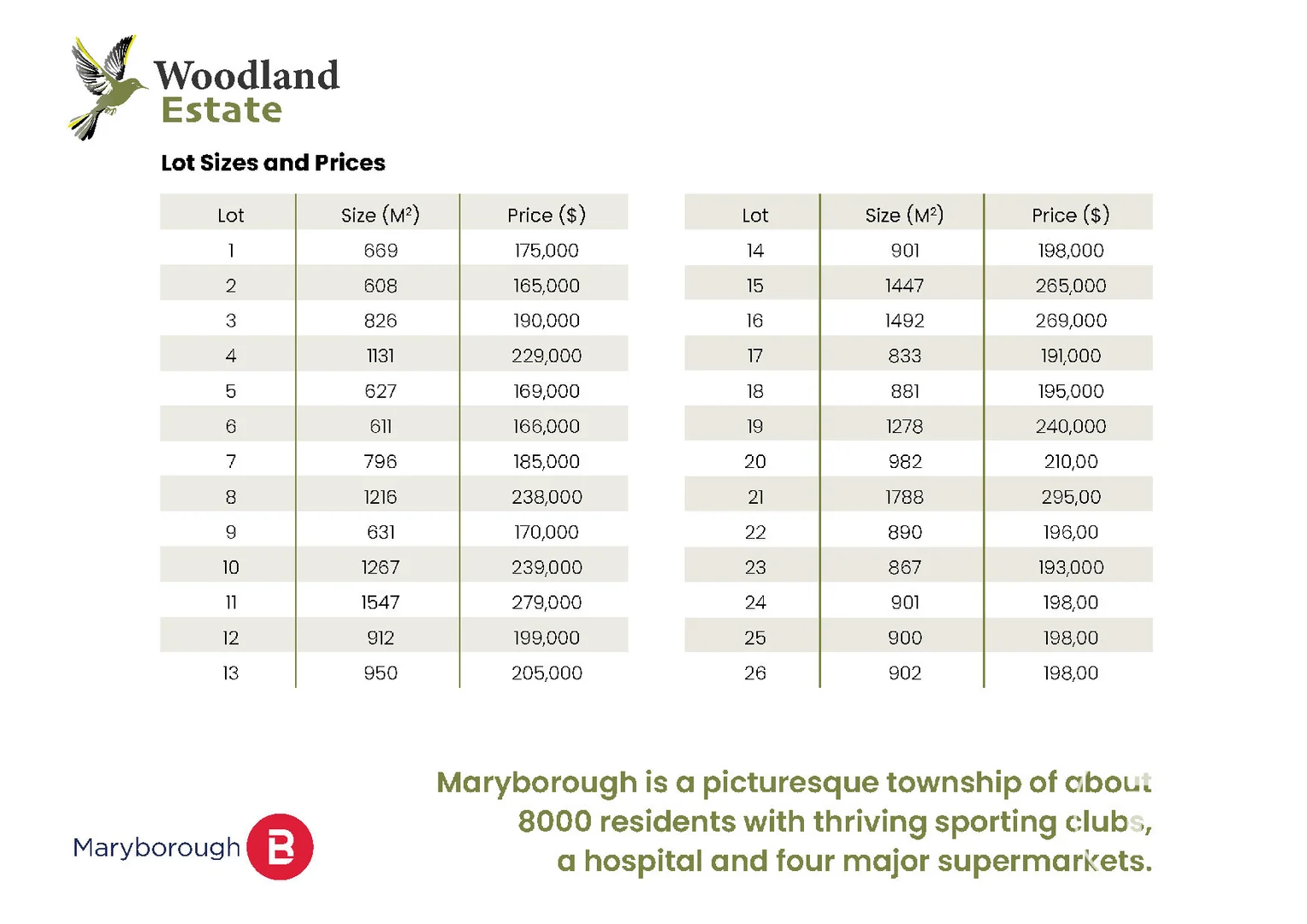 Additional image 3 of 25/125 Nelson Street, Maryborough VIC 3465