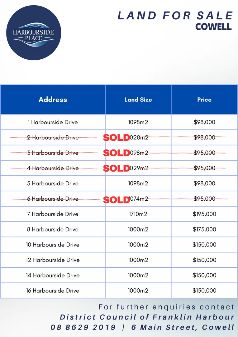 Additional image 4 of 1 Harbourside Drive, Cowell SA 5602