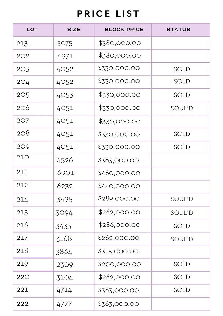 Additional image 5 of Pelican Shores, Lake Wyangan NSW 2680