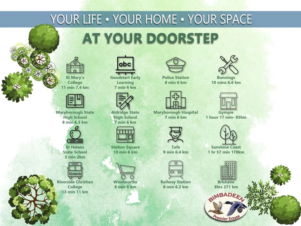 Additional image 3 of Lot 48 Bimbadeen, Maryborough QLD 4650