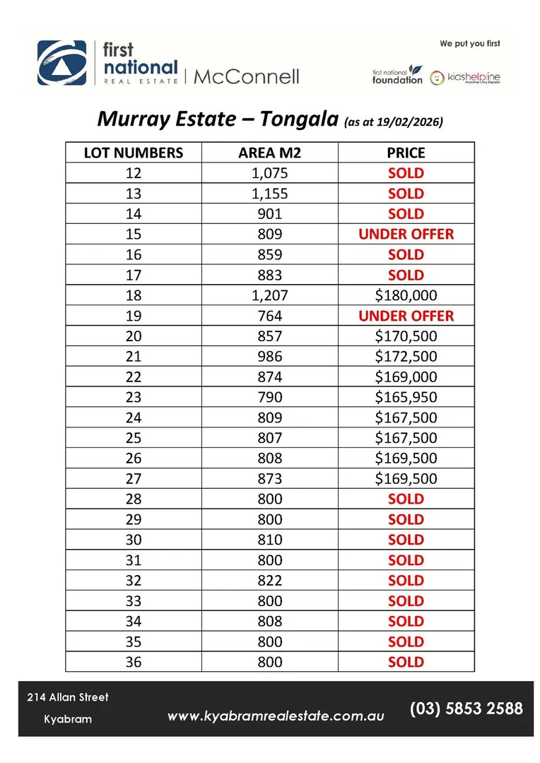 Additional image 5 of Lot 1 - 25 Gooda Street, Tongala VIC 3621