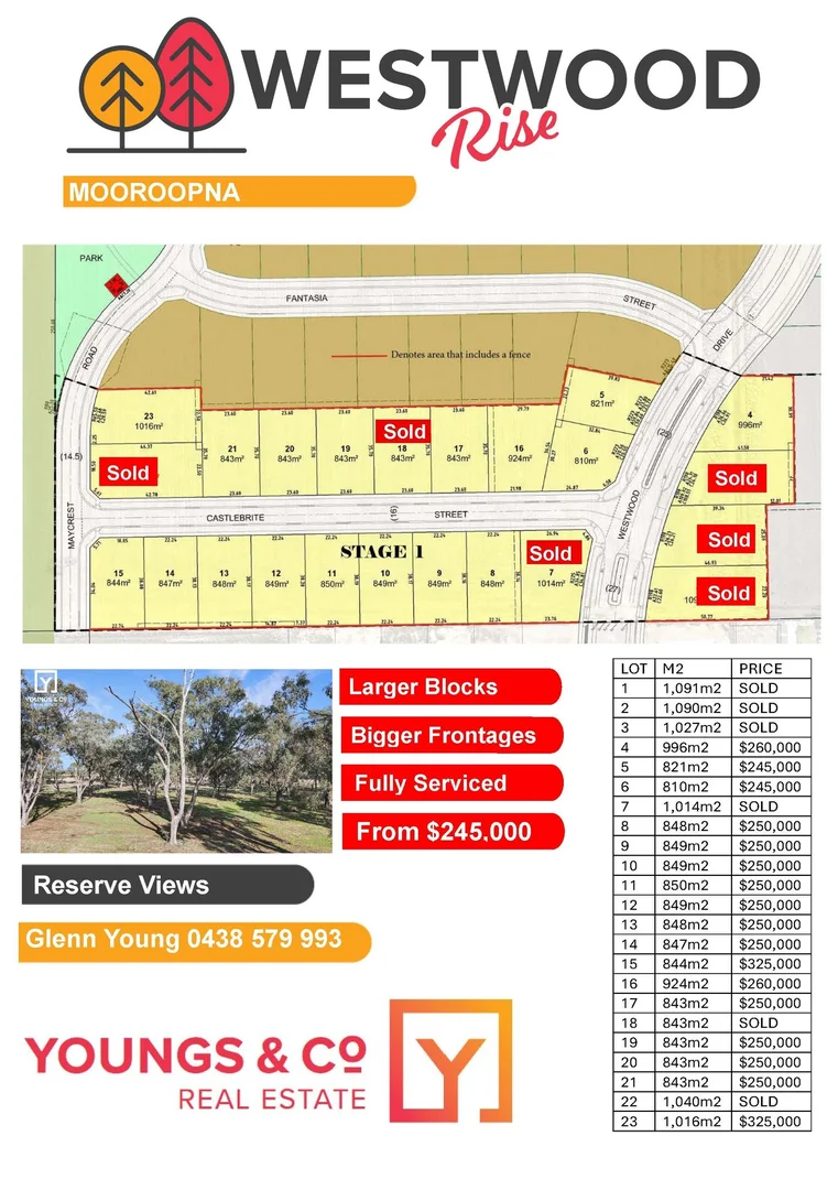 Additional image 4 of Lot 1 Westwood Drive, Mooroopna VIC 3629