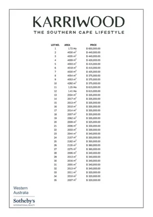 Additional image 14 of Karridale WA 6288