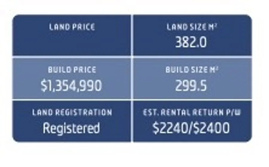 Additional image 5 of Wollert VIC 3750