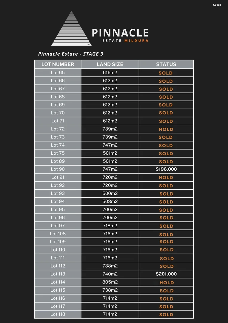 Additional image 3 of 634 - 670 Ontario Avenue, Mildura VIC 3500
