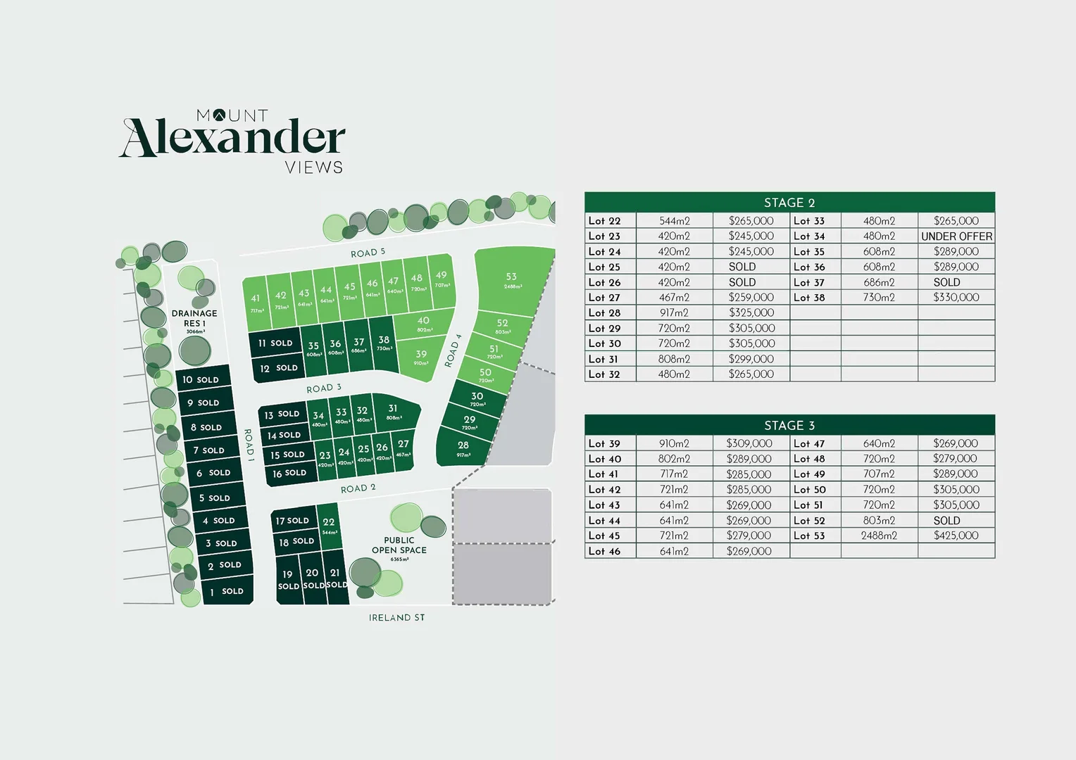 Additional image 6 of Lot 36 Lumandra Way, McKenzie Hill VIC 3451