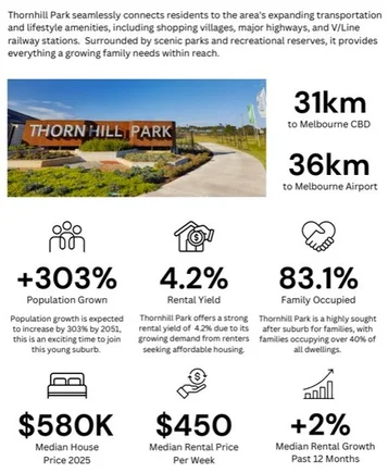 Additional image 2 of Lot 102/102 Sprinter Drive, Thornhill Park VIC 3335