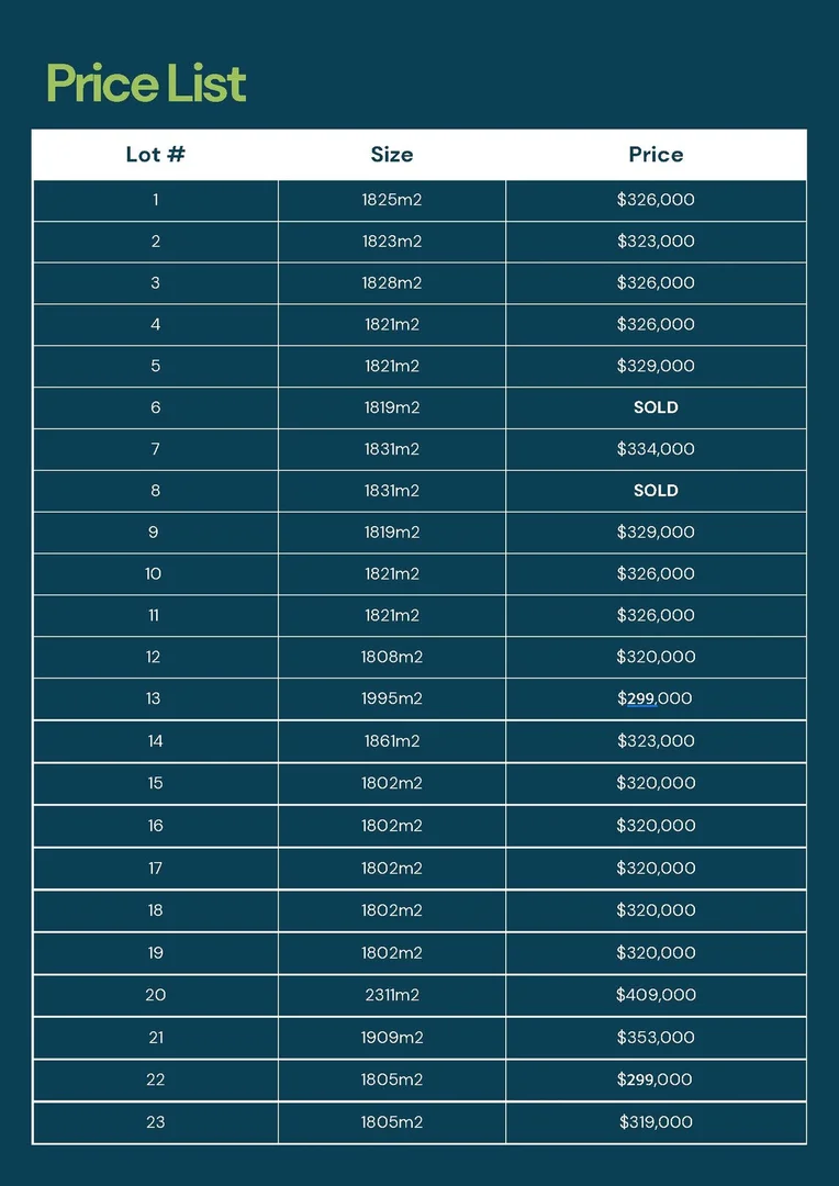 Additional image 5 of Lots 1-23 The Point Estate, Koorlong Avenue, Nichols Point VIC 3501