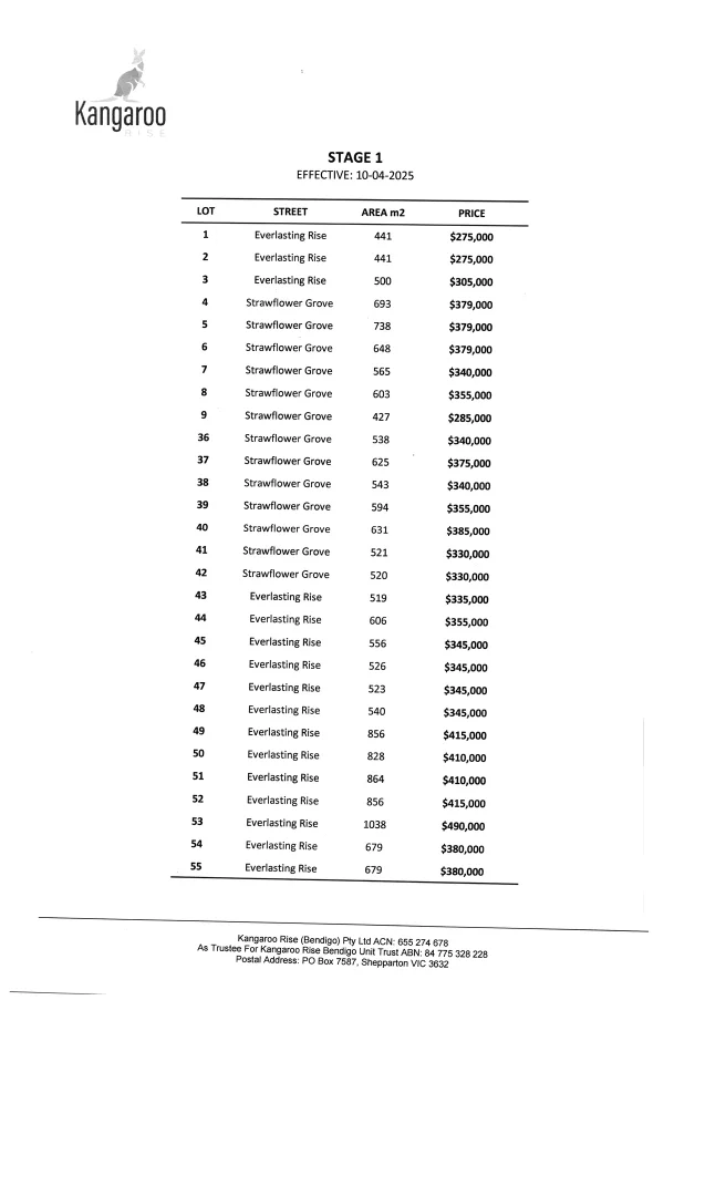Additional image 5 of Lot 53 Everlasting Rise, Kangaroo Flat VIC 3555