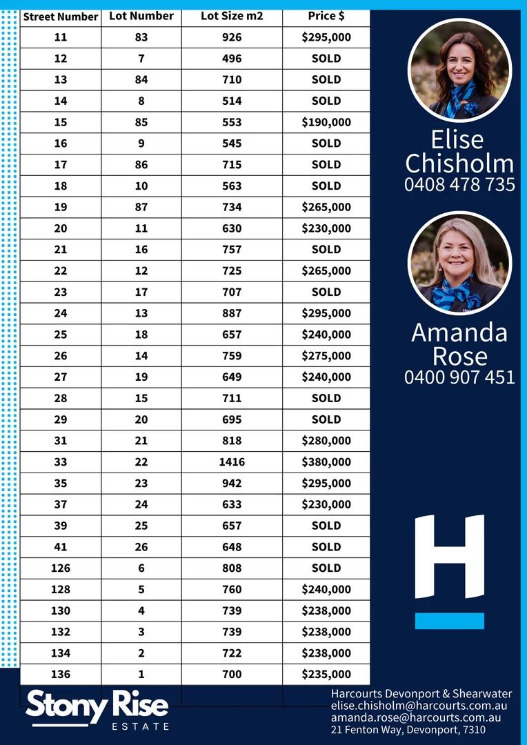 Additional image 5 of 35 Gadsby Street, Stony Rise TAS 7310