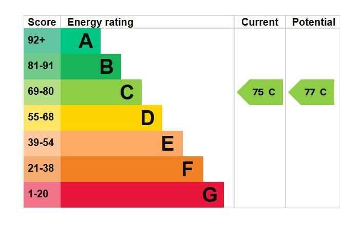 Additional image 11 of Dugdale Court, Coventry Road, Coleshill