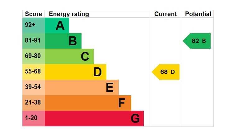 Additional image 17 of Chestnut Grove, Coleshill