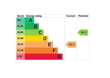 Additional image 8 of Dovedale Court, Orton Close, Water Orton