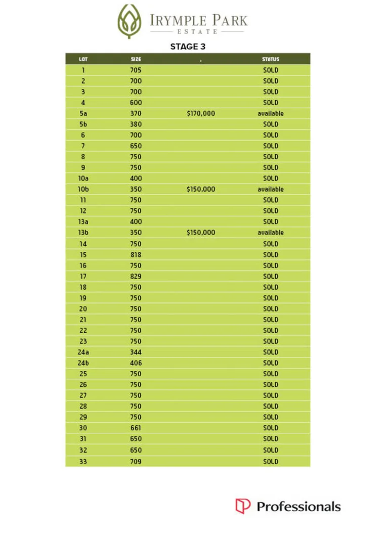 Additional image 7 of 5a/1 Lyon Court, Irymple VIC 3498