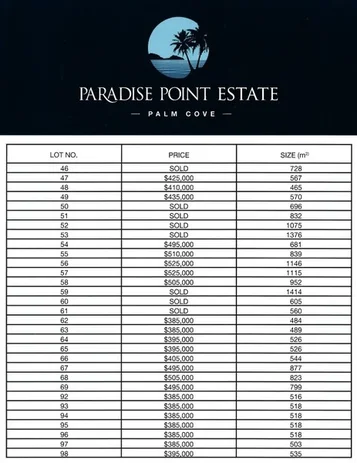 Additional image 4 of Lot 56 Poinciana Close, Palm Cove QLD 4879