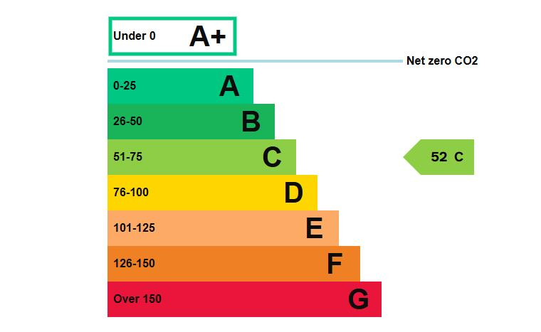 Additional image 2 of Redditch Road, Birmingham