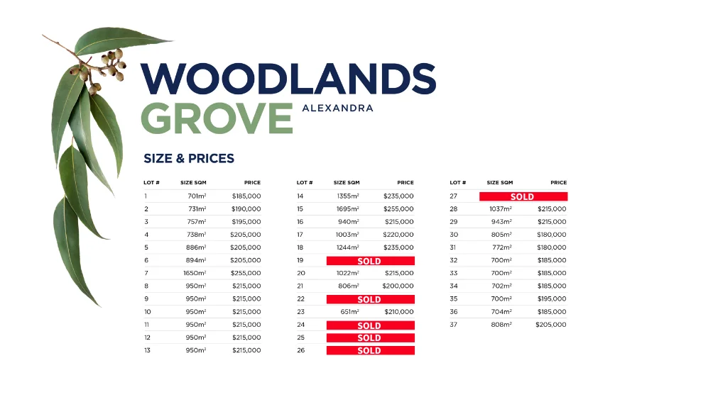 Additional image 8 of Lot 1 - 37/1 Pendlebury Street, Alexandra VIC 3714