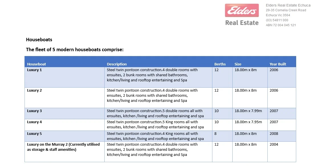 Additional image 18 of Luxury on the Murray' Houseboats, Moama NSW 2731