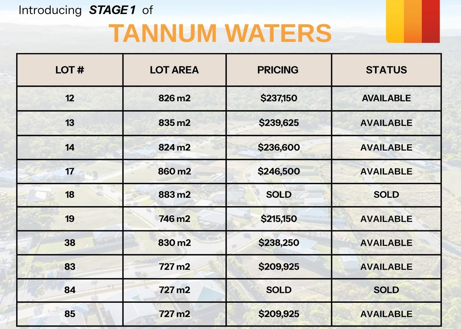 Additional image 3 of Lot 1001 Broadacres Drive, Tannum Sands QLD 4680