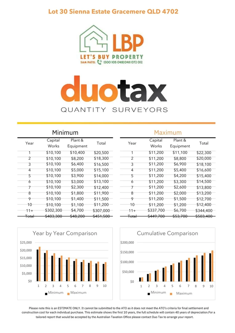 Additional image 11 of Gracemere QLD 4702