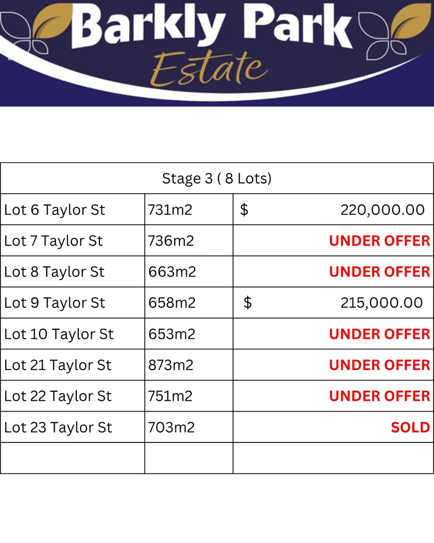 Additional image 3 of Stage 3 - Barkly Park Estate, Rutherglen VIC 3685