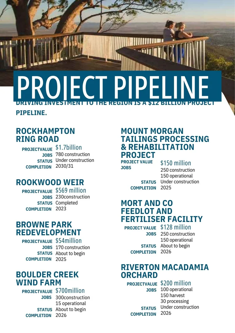 Additional image 21 of Gracemere QLD 4702