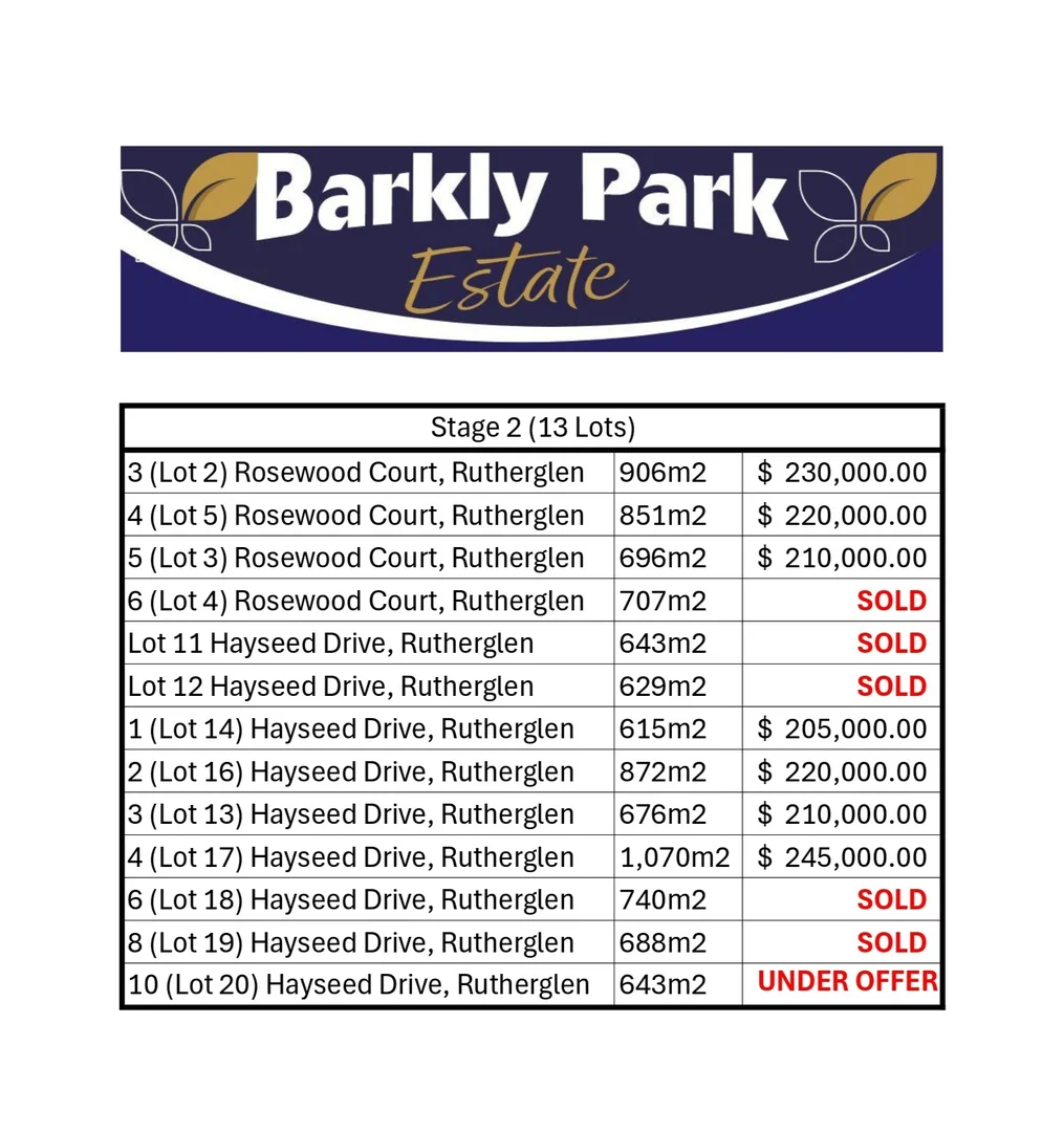 Additional image 7 of 3 (Lot 2) Rosewood Court, Rutherglen VIC 3685