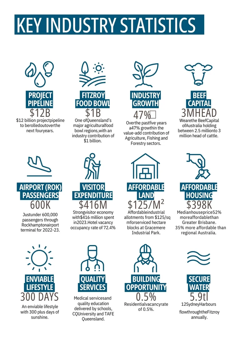 Additional image 18 of Gracemere QLD 4702