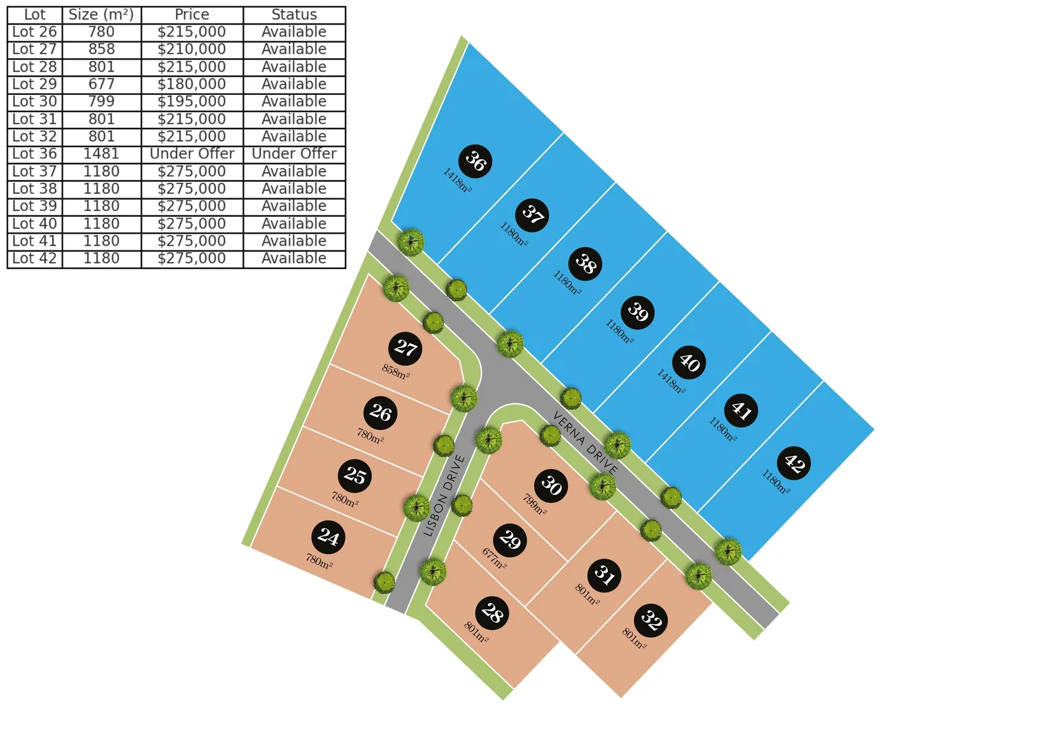 Additional image 2 of Lot 28-42 Lisbon Drive, Cobram VIC 3644
