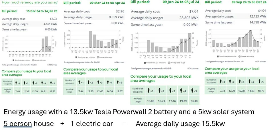 Additional image 14 of 4 Queens Court, Jan Juc VIC 3228