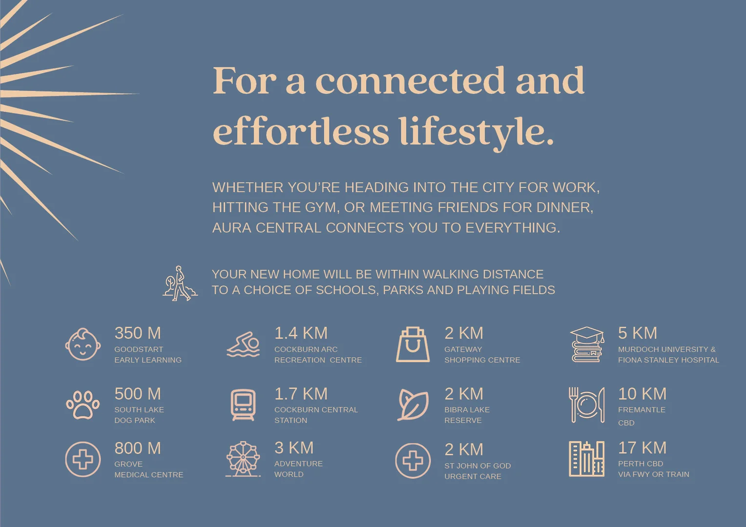 Additional image 4 of Lot 139 Aura Central Estate, Cockburn Central WA 6164