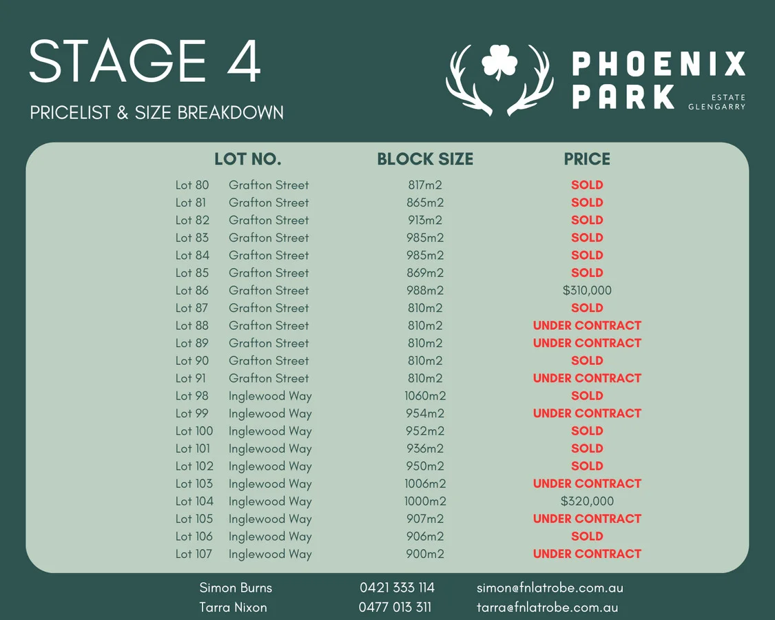 Additional image 2 of Stage 4 Phoenix Park Estate, Glengarry VIC 3854