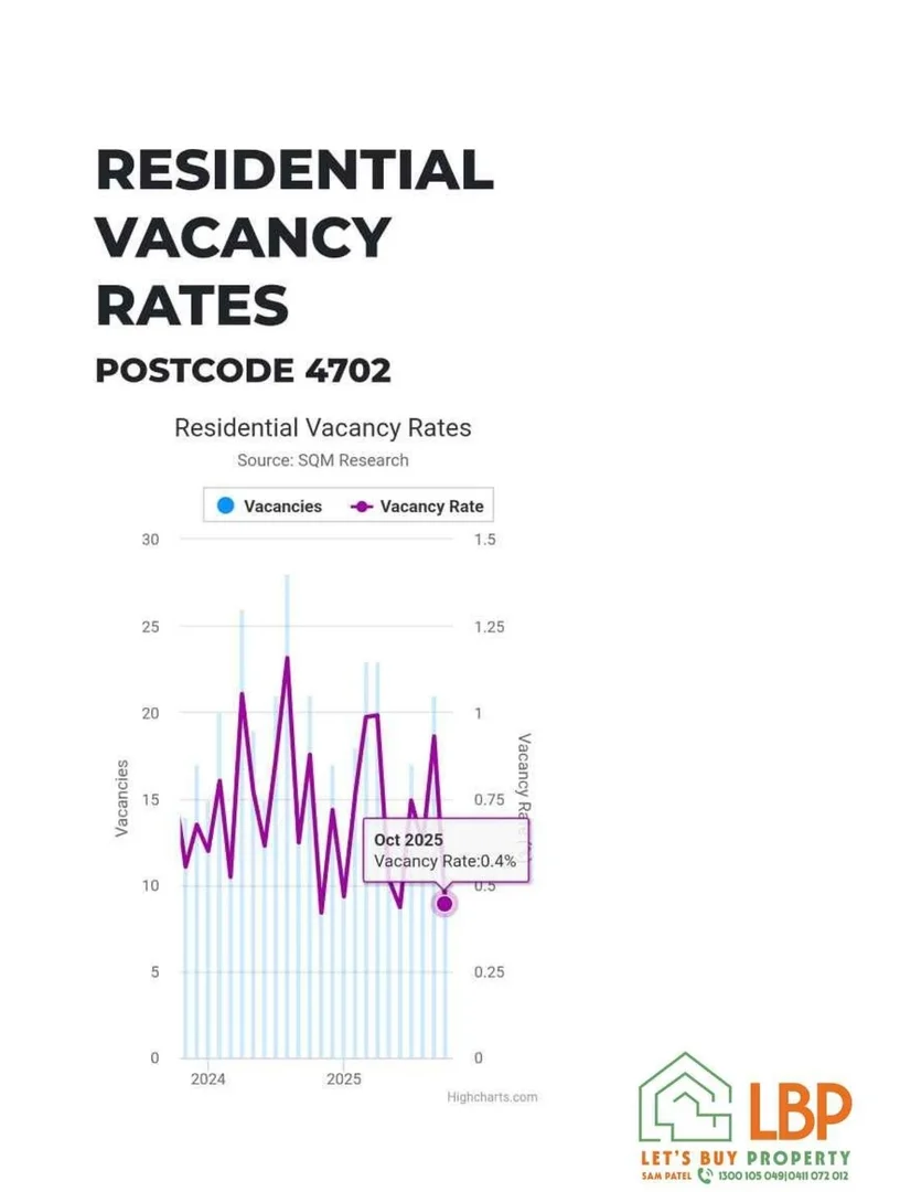 Additional image 13 of Gracemere QLD 4702
