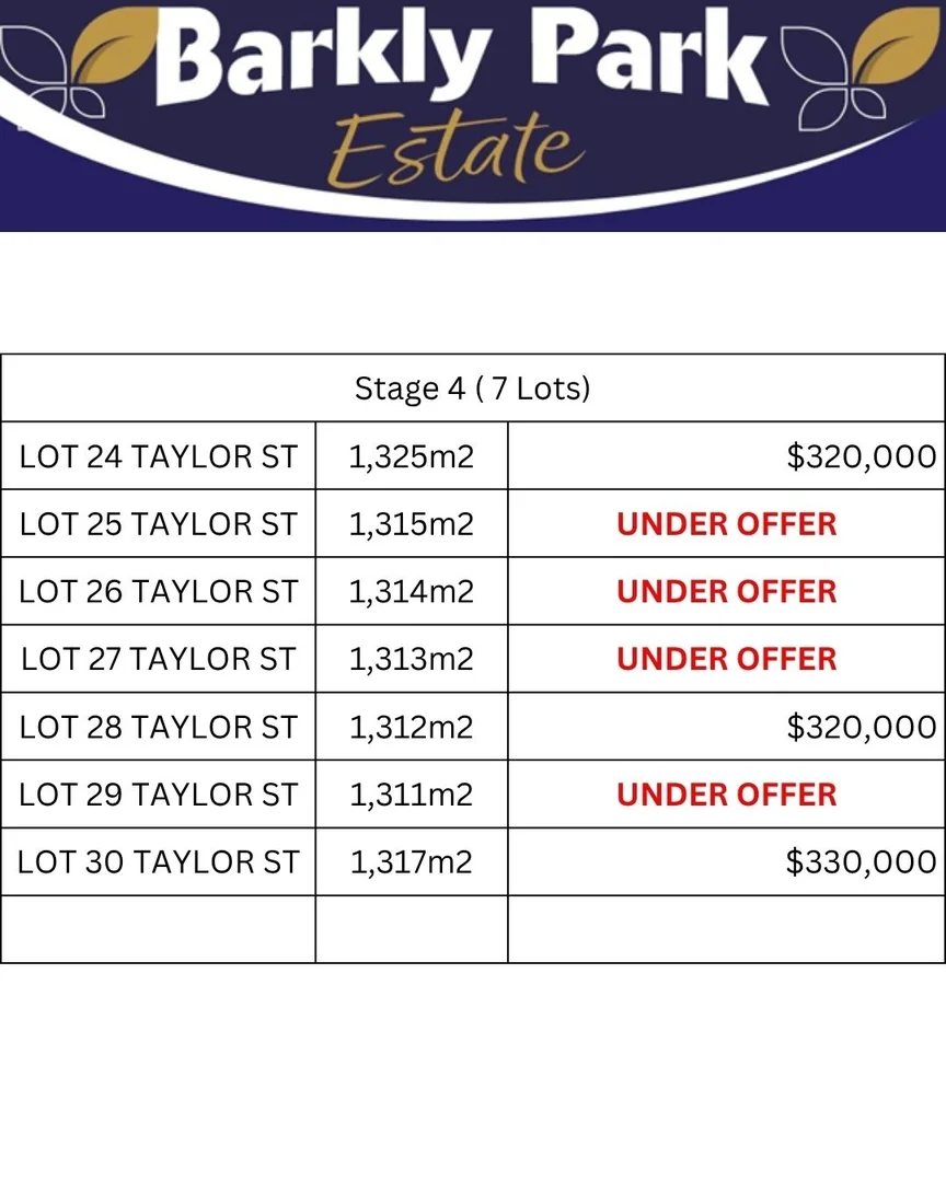 Additional image 3 of Lot 24 Taylor Street, Rutherglen VIC 3685