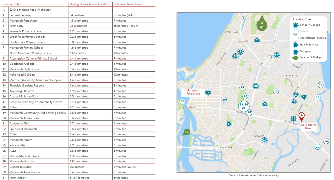 Additional image 15 of 22 Old Pinjarra Rd, Greenfields WA 6210