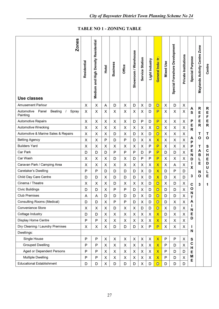 Additional image 7 of 3 Goongarrie Street, Bayswater WA 6053