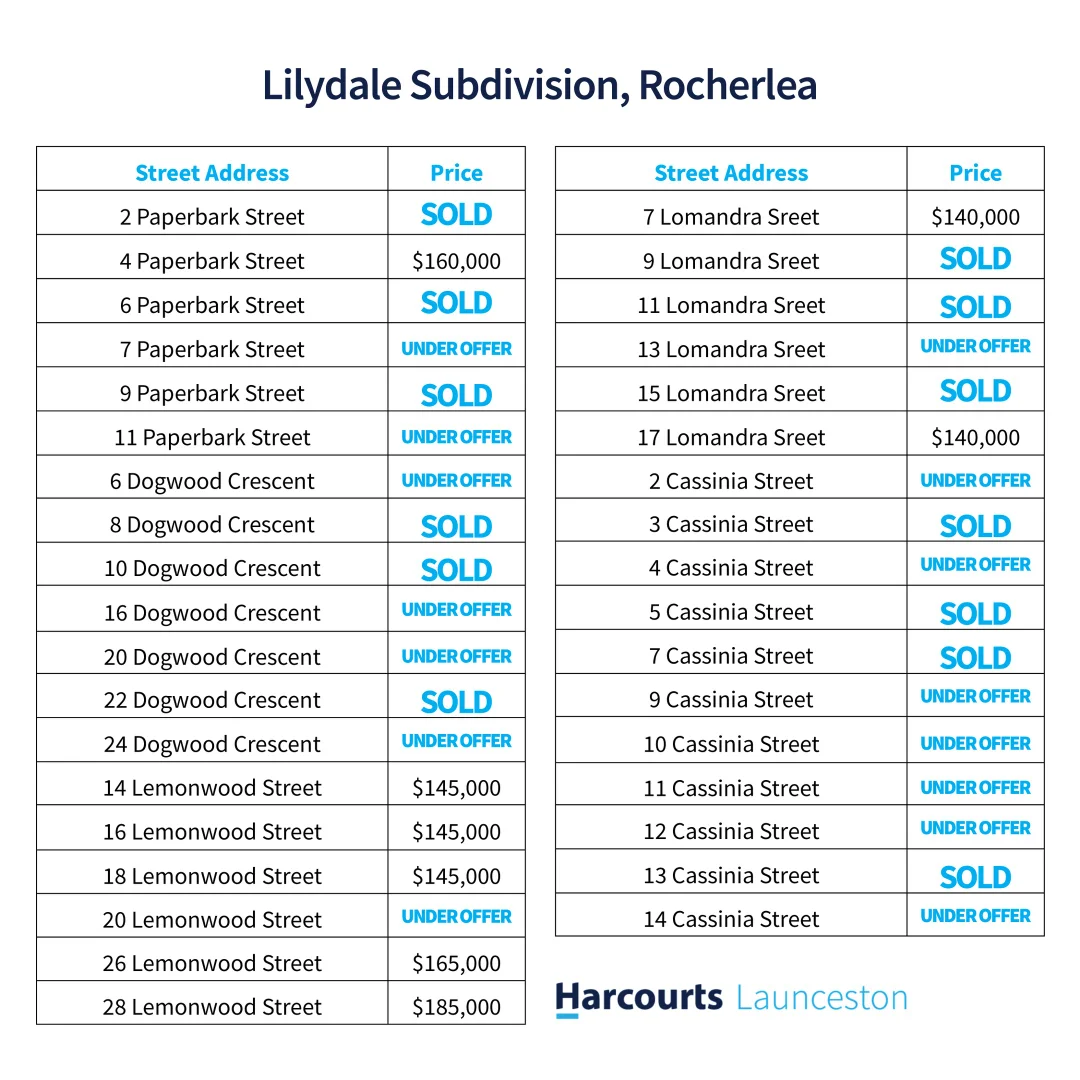 Additional image 5 of 38-50 Lilydale Road, Rocherlea TAS 7248