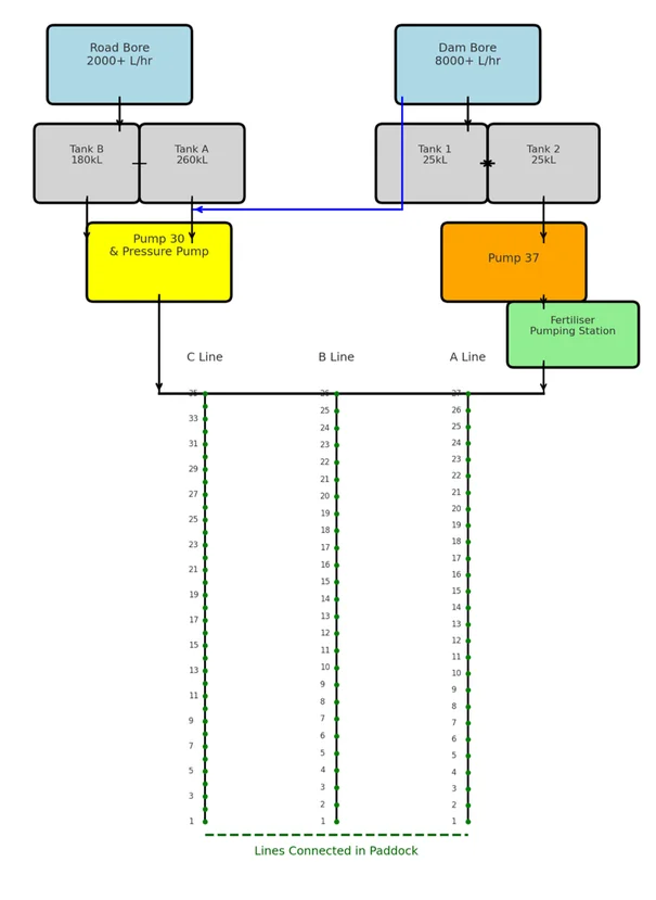 Additional image 36 of "Westview" 189 Toowoomba-Karara Road, Finnie QLD 4350