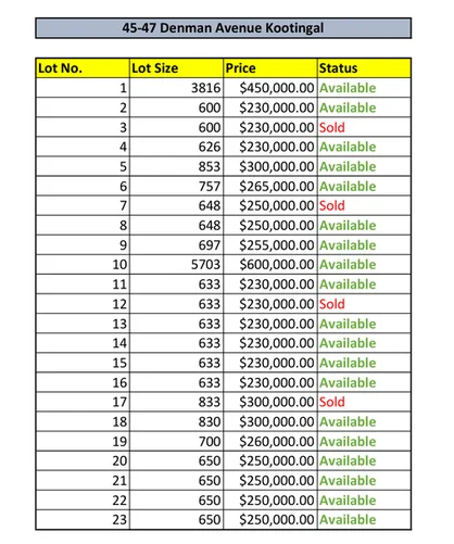 Additional image 3 of 45-47 Denman Av, Kootingal NSW 2352