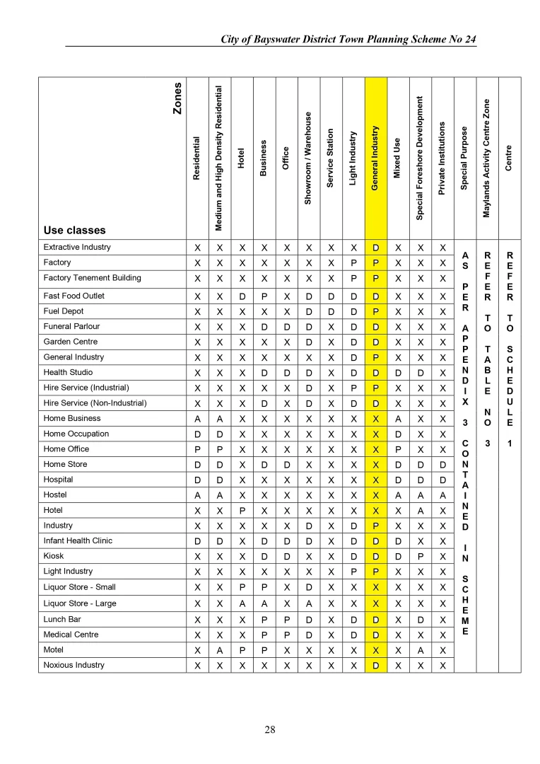 Additional image 8 of 3 Goongarrie Street, Bayswater WA 6053