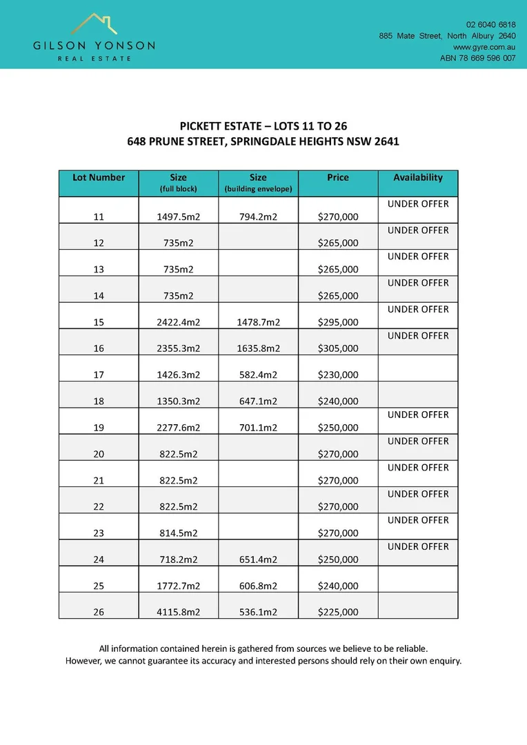 Additional image 2 of Lots 11 - 648 Prune Street, Springdale Heights NSW 2641